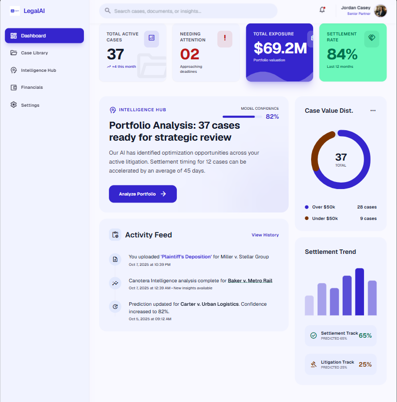 Legal AI litigation portfolio dashboard